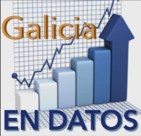 Galicia en datos: indicadores de conxuntura do CES Galicia