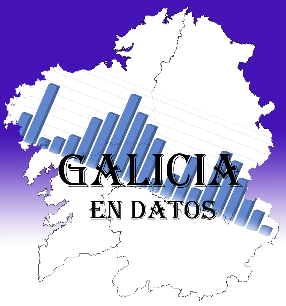 Galicia en datos